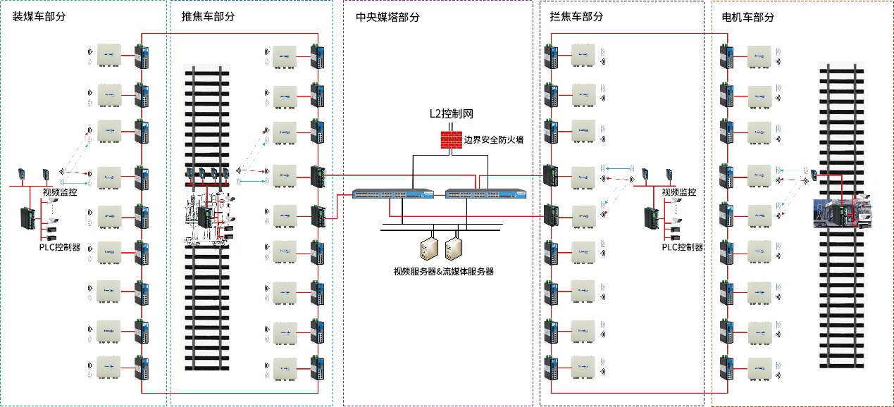 四车连锁无线通信解决方案.png